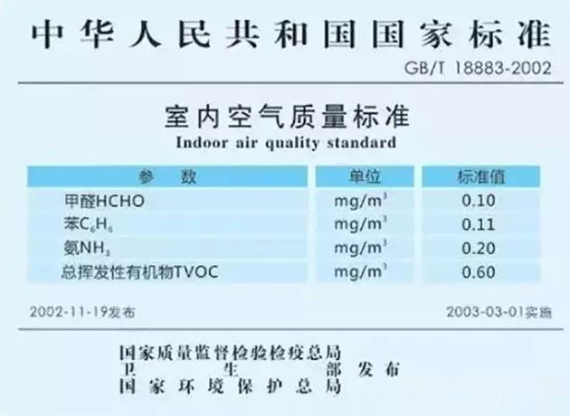 上海甲醛檢測標(biāo)準(zhǔn)是什么？——艾克瑞爾