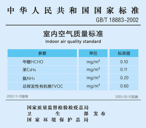 上海甲醛檢測標(biāo)準(zhǔn)如何？——艾克瑞爾