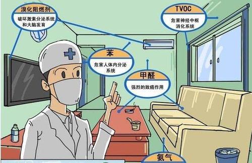 上海甲醛檢測(cè)機(jī)構(gòu)告訴你室內(nèi)污染的危害